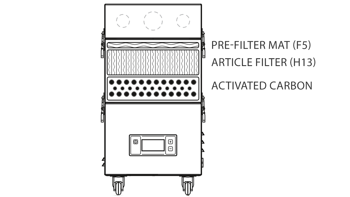 TBH Filter- & Absauganlage LN230, inkl. Filter