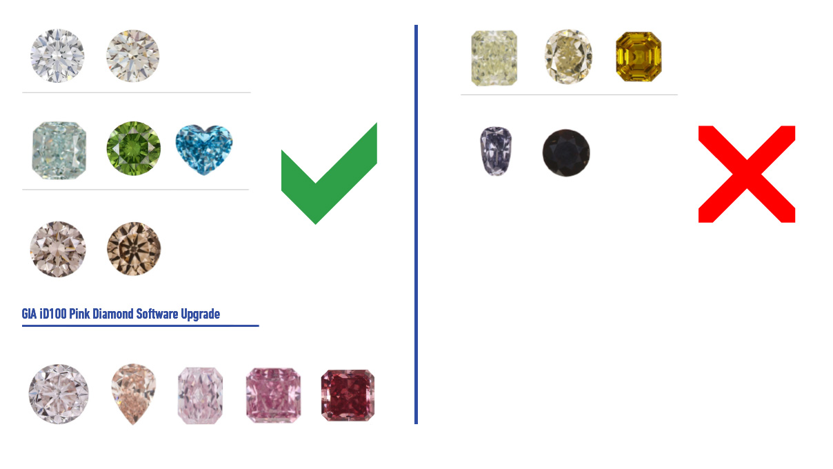 GIA-diamanttestapparaat iD100, met aanvullende software Pink Diamond