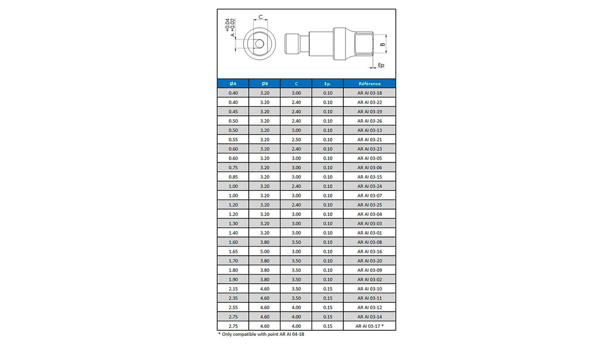 Horia dispositif de dépose d’aiguilles AR AI 501 dans son coffret, avec poignées montées, ressorts,
embouts, pointes pleines et creuses