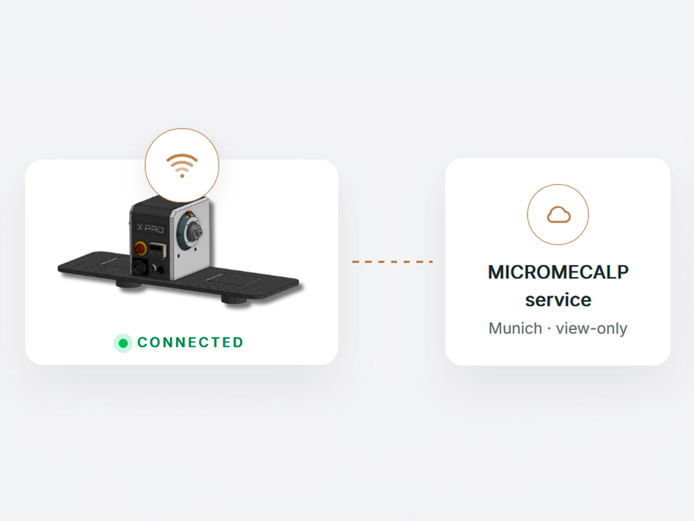 XPRO Touch mit aktiver Fernservice-Verbindung