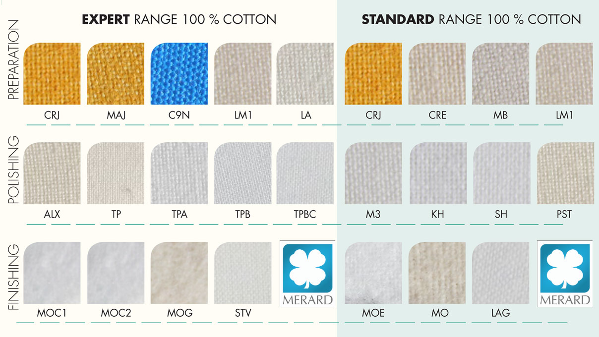 Merard polijstschijf MOC2, flanel, wit, Ø 100 x 10 mm, kartonnen kern, genaaid