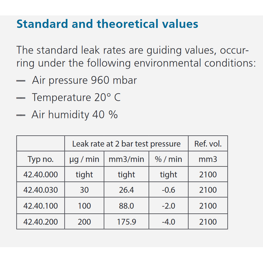 Witschi Calibrated leak N° 42.40.000 (0 µg/min)