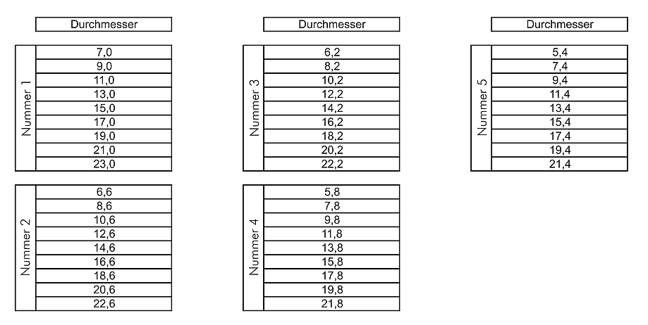 Satz Ringfutter 5-teilig für Uhrmacher-Präzisionsdrehbank (Außenstufen / zur Innen - spannung) Vector
