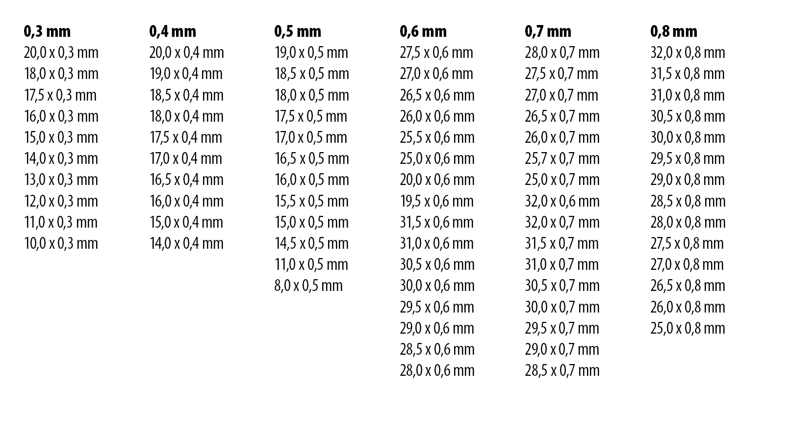 Assortiment de 234 O-Ring joints, 78  dimensions différentes, 3 pièces chacune (Ø 10 - 32 mm / 0,3 - 0,8
mm)
