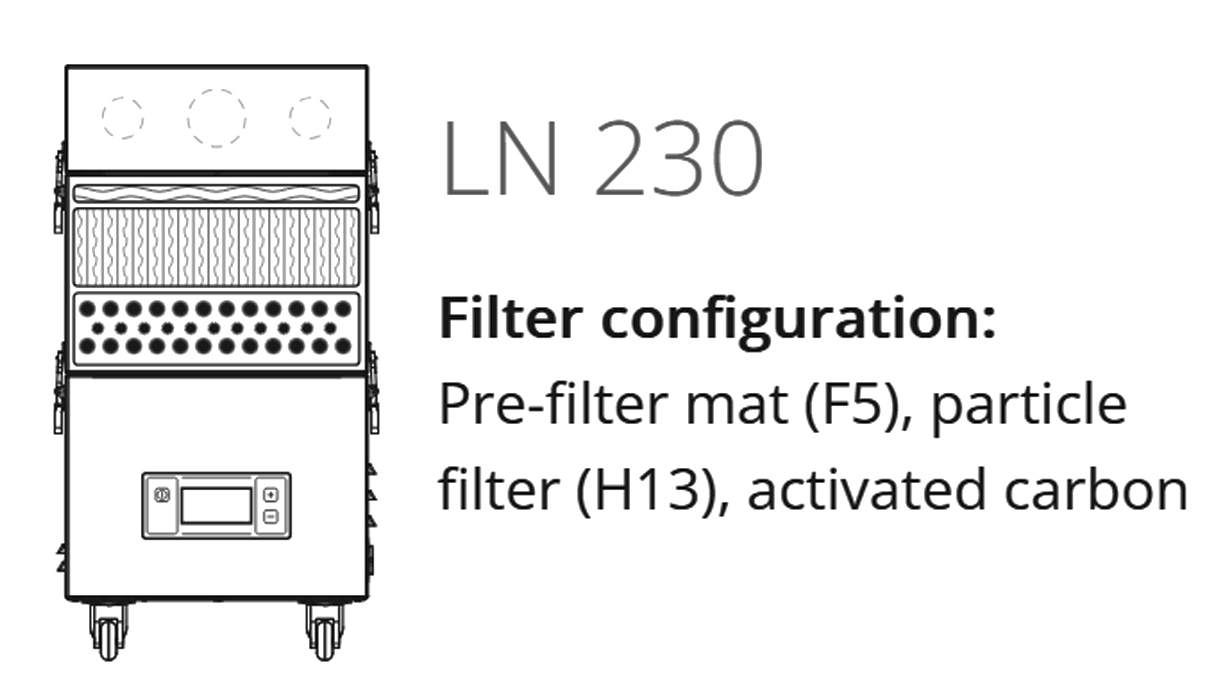 TBH filter- en afzuigunit LN 230, incl. filter